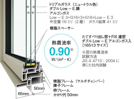 トリプルガラス